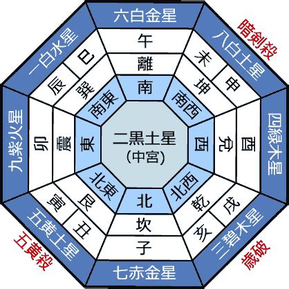 方位 運勢|吉方位【2025年版】九星気学別で知るあなたの開運方法&パワー。